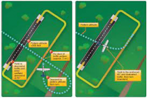 Mid-Air Collision per FAA_AC_NonTowered